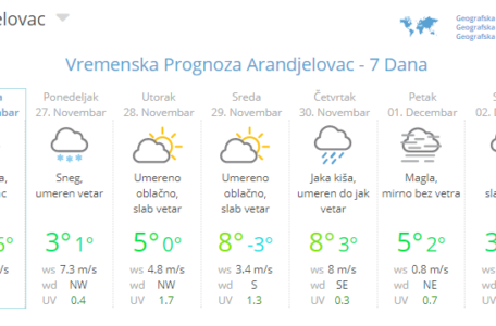 prognoza