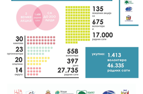 sa slajfnom Infograf format za sajt