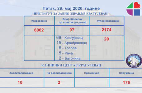 institut-i-KC-tabela-ZA-29-05-768x432