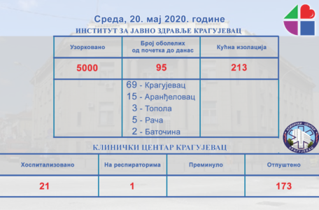 institut-i-KC-tabela-za-20-05